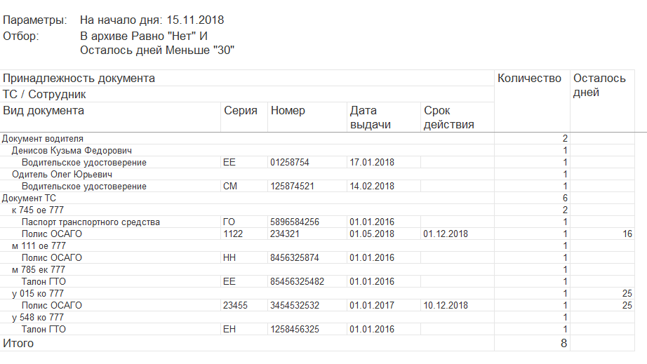 1С Предприятие 8. Управление Автотранспортом версии Стандарт и ПРОФ